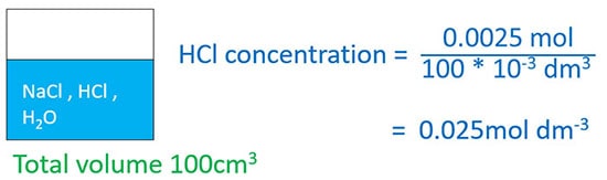 find concentration of HCl solution